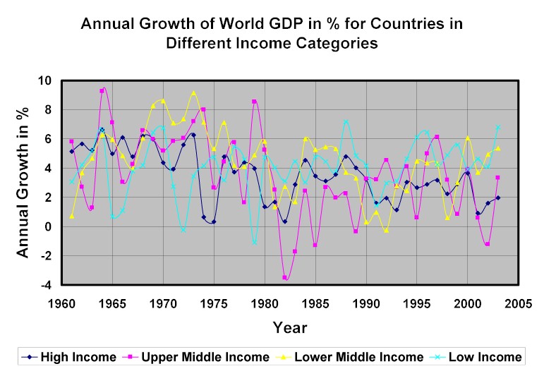 4% Growth Rate